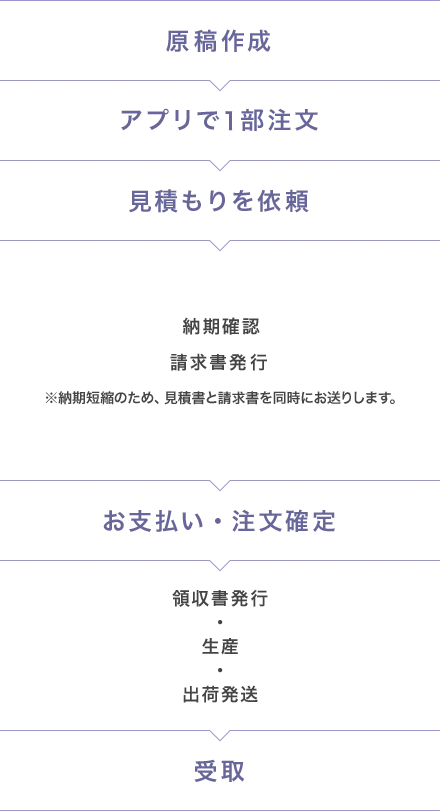 注文済み原稿入稿