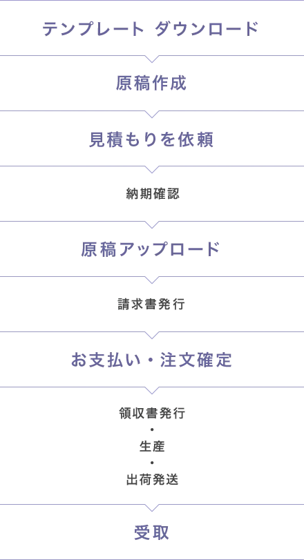 PDF入稿